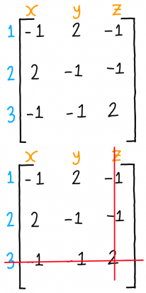 Figure 8 Completed matrix 2